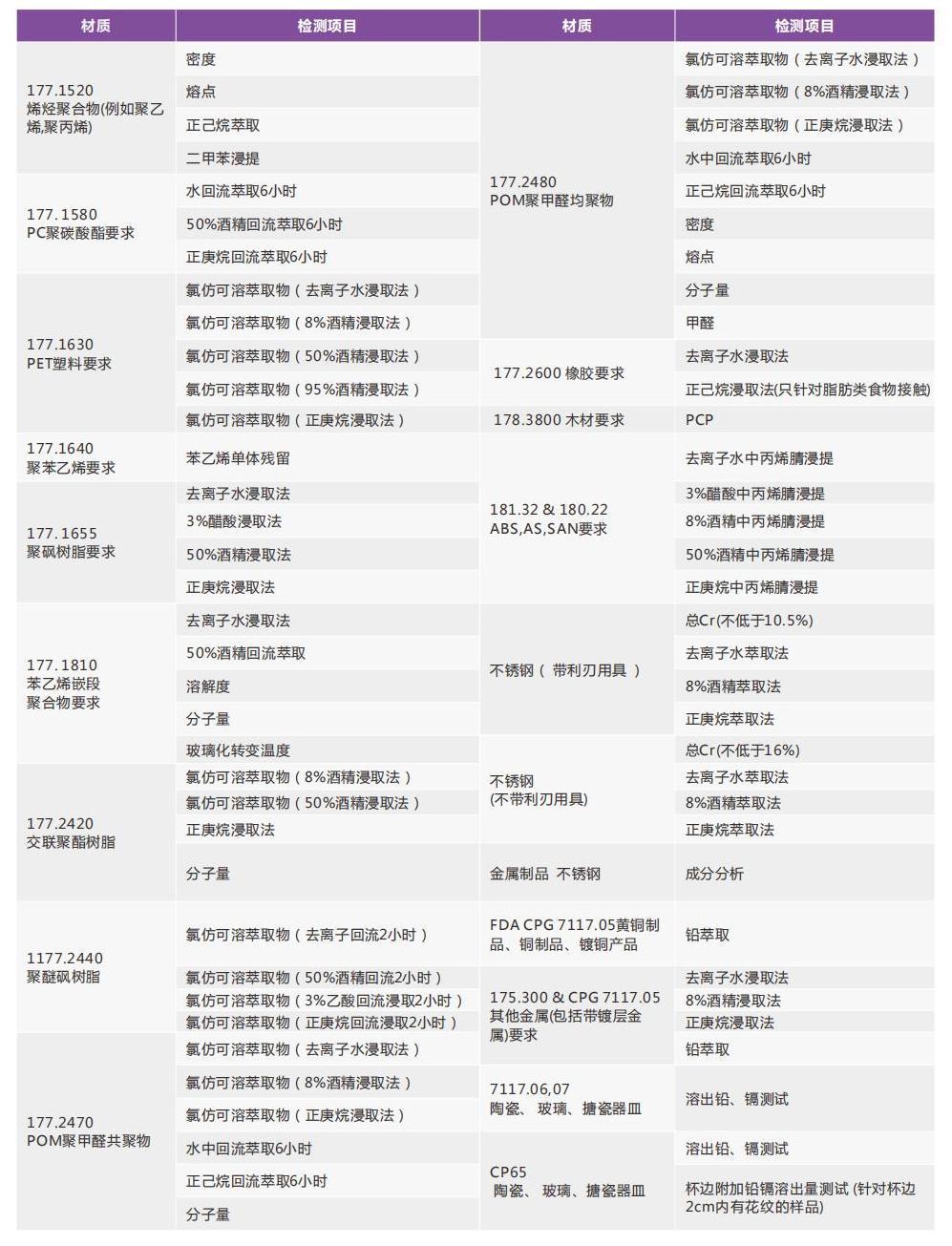 消費(fèi)品檢測(cè)畫冊(cè)2022_19.jpg