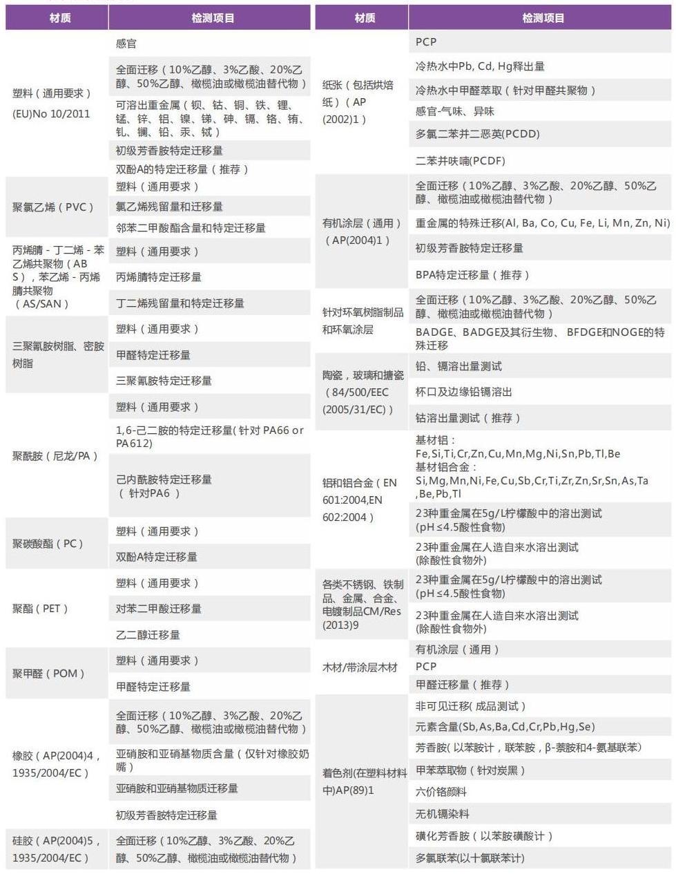 消費(fèi)品檢測(cè)畫冊(cè)2022_19 - 副本.jpg